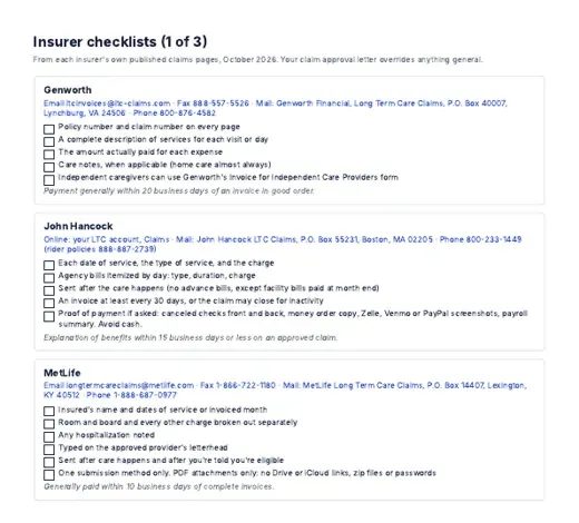 Insurer checklists